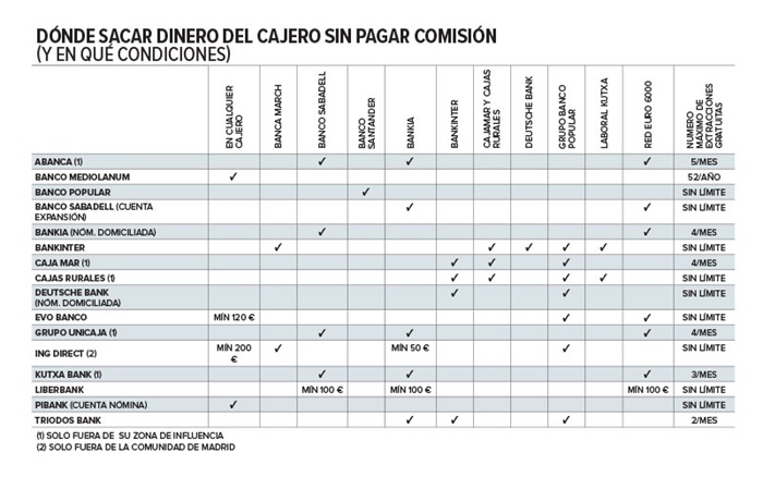 bancos